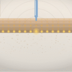 Three HIFU device handpieces targeting skin layers — Ultherapy, HIFU and Ultraformer MPT comparison illustration