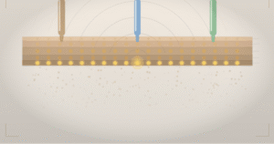 Three HIFU device handpieces targeting skin layers — Ultherapy, HIFU and Ultraformer MPT comparison illustration